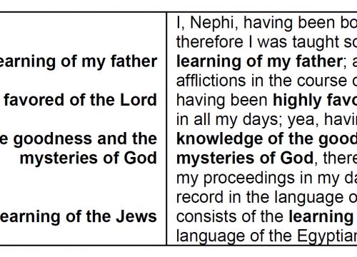 2021 Study Summary 1: Hearken All Ye People