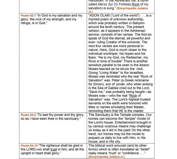 I Will Declare What He Has Done For My Soul