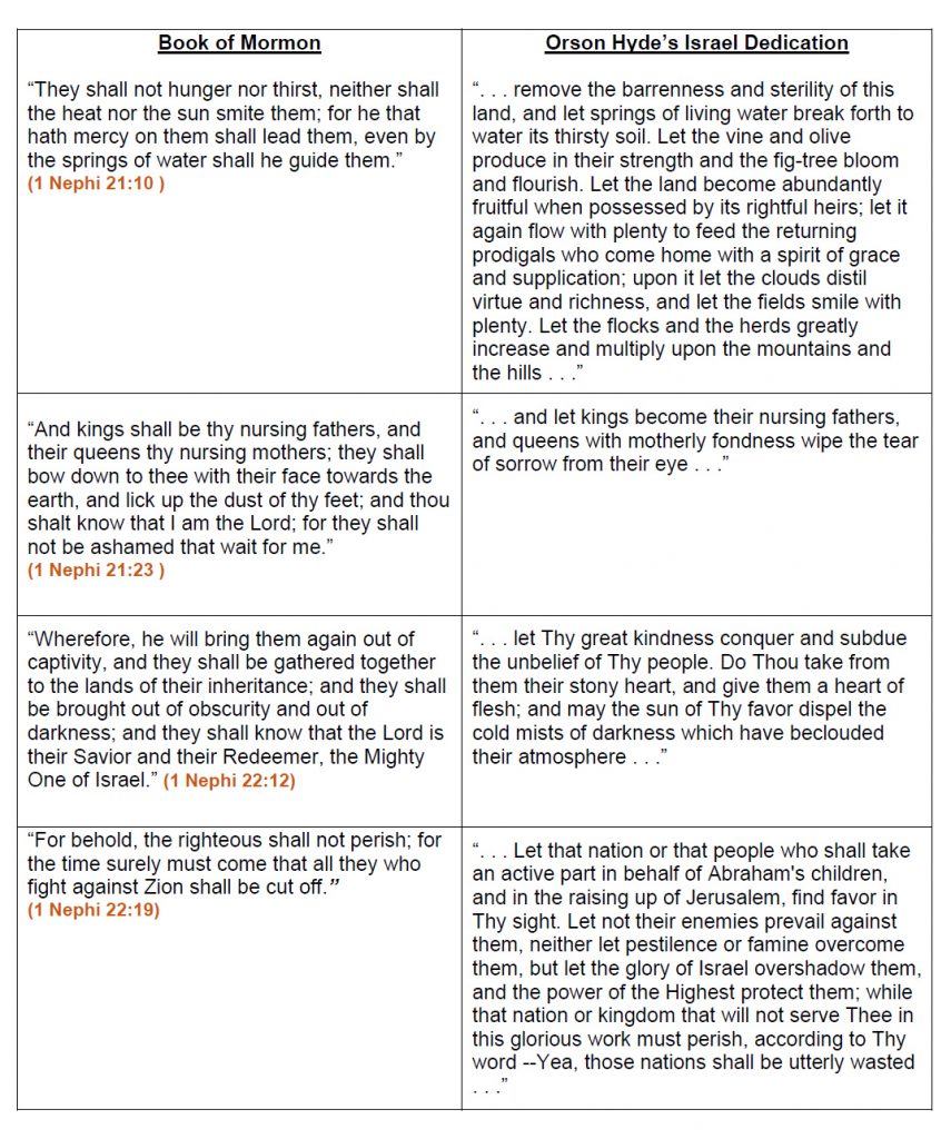2020 Study Summary 5: I Will Prepare The Way Before You