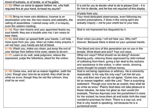 2020 Study Summary 43: I Speak Unto You As If Ye Were Present