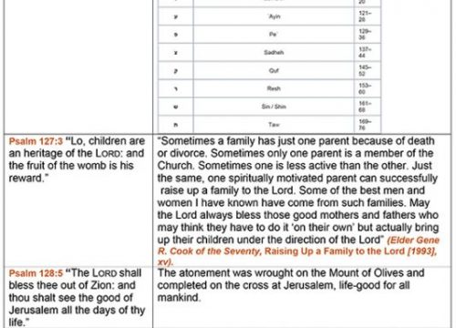 2022 Study Summary 35: Let Everything That Has Breath Praise The Lord